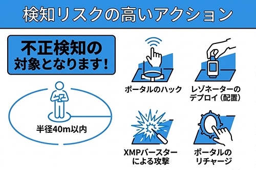 Ingressでの位置偽装における危険な操作
