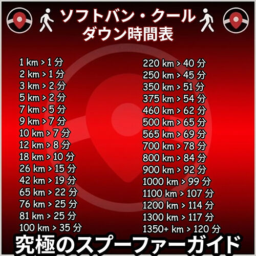 ポケモンGOのクールダウン